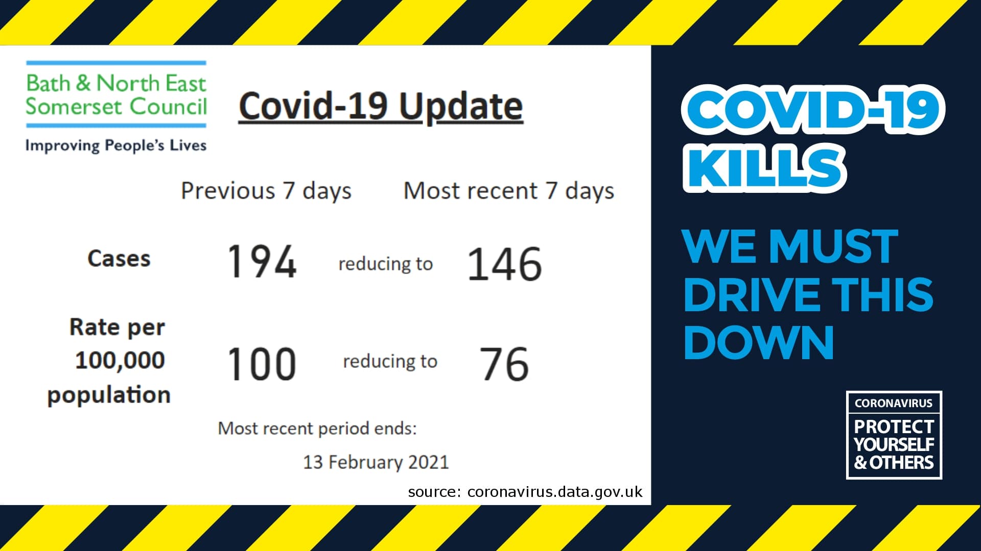 covid figures 19 feb