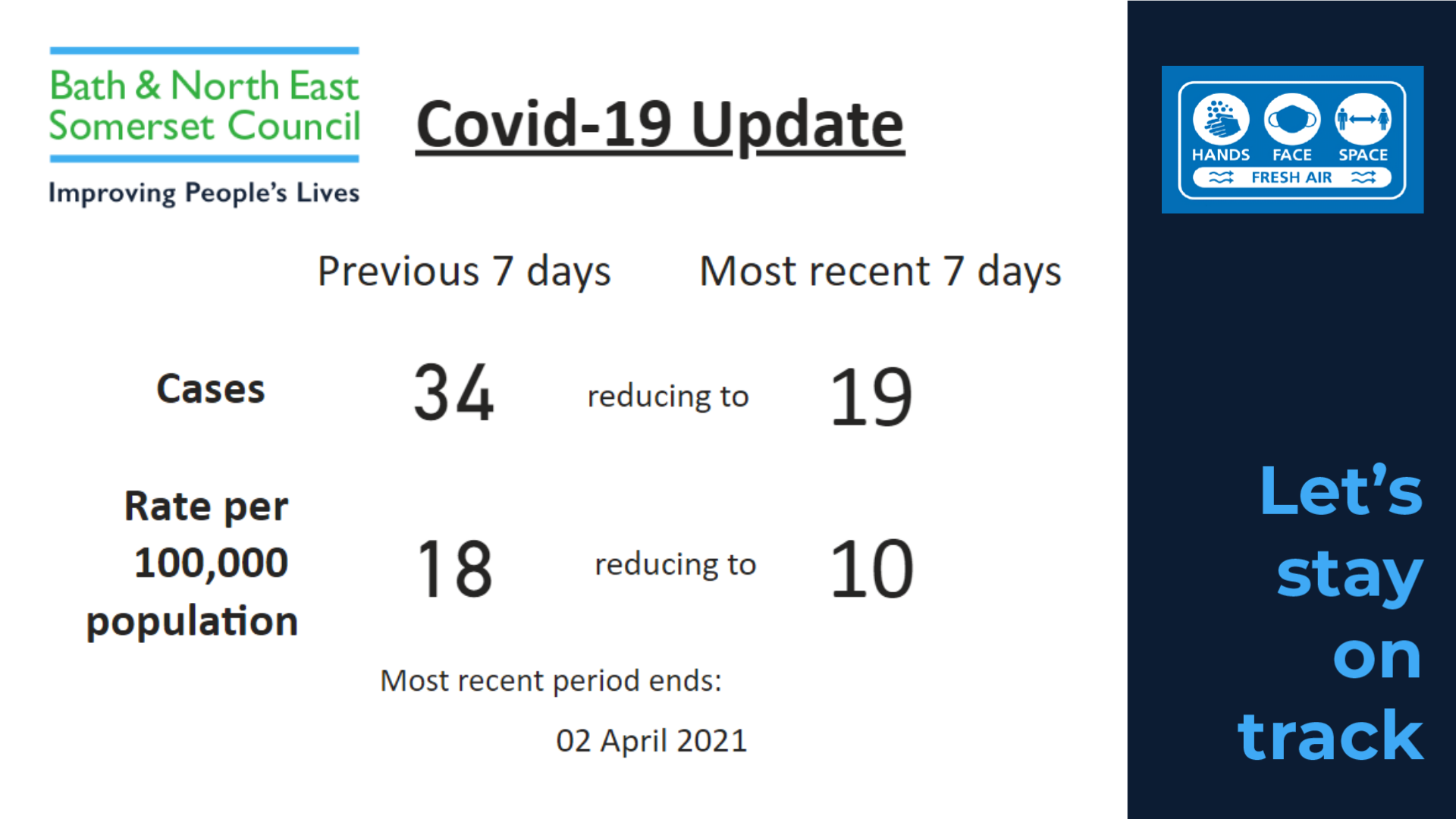 covid figures 2 April