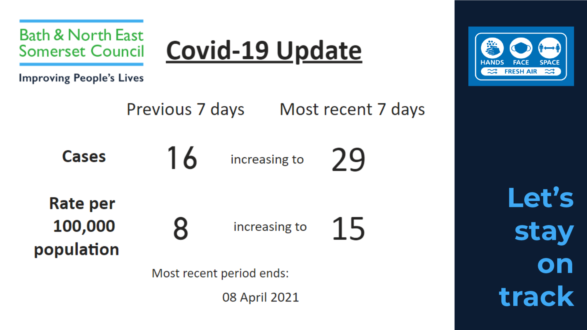 covid figures 8 April