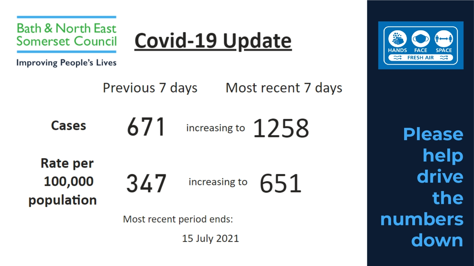 covid figures