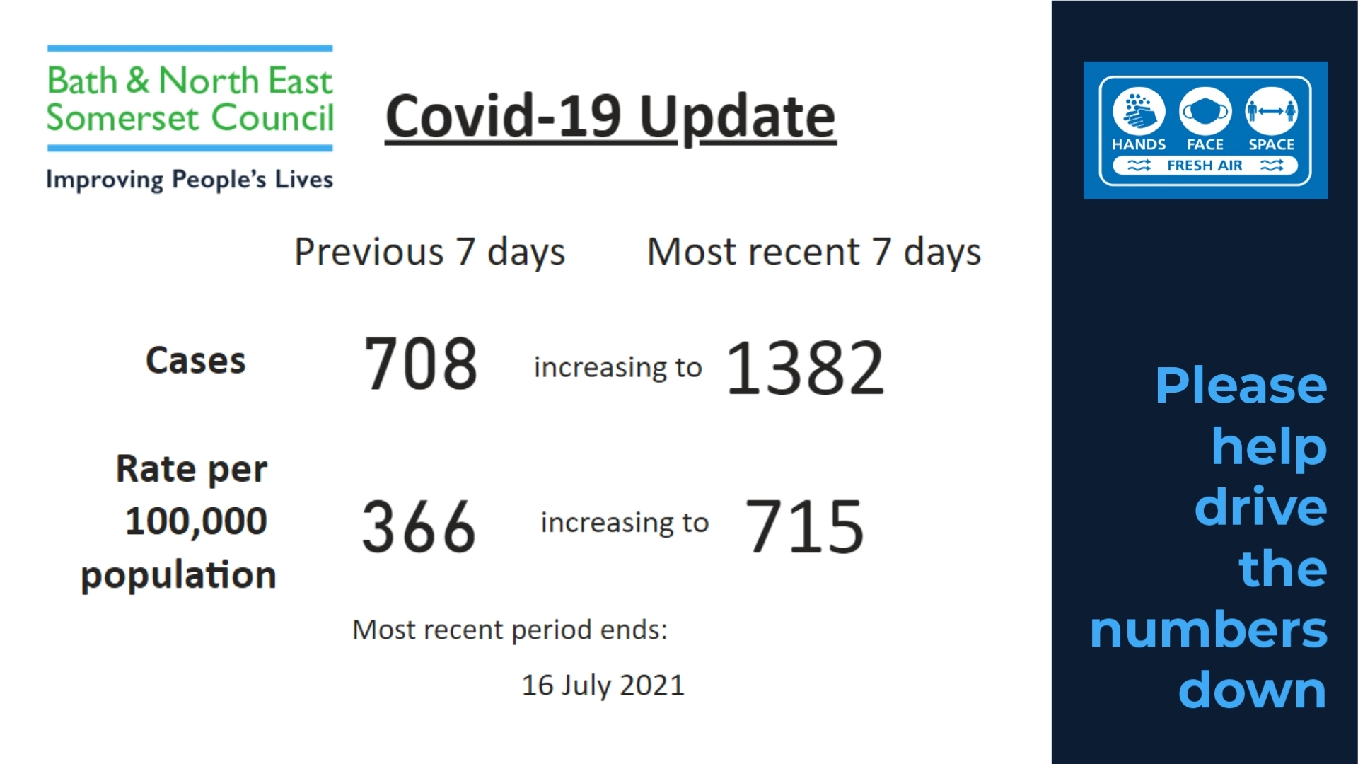 covid figures