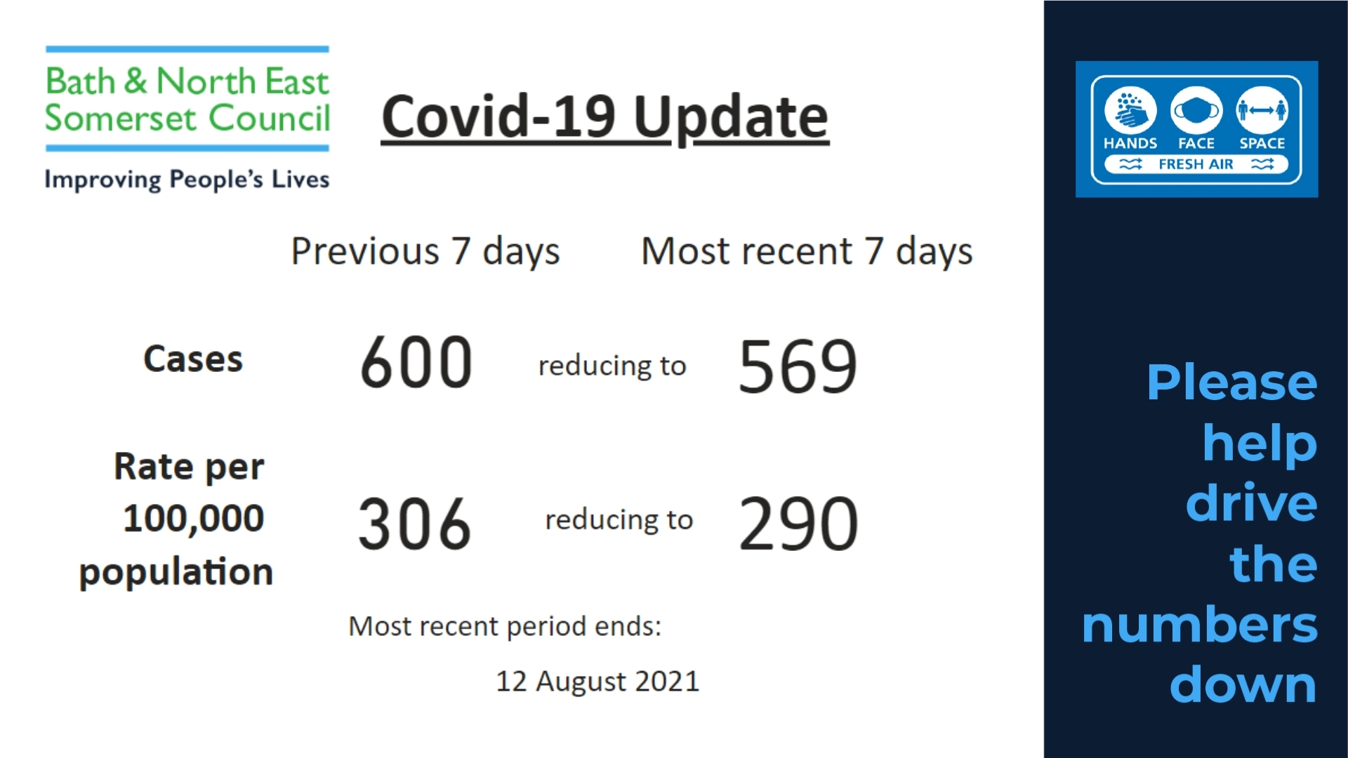 covid figures