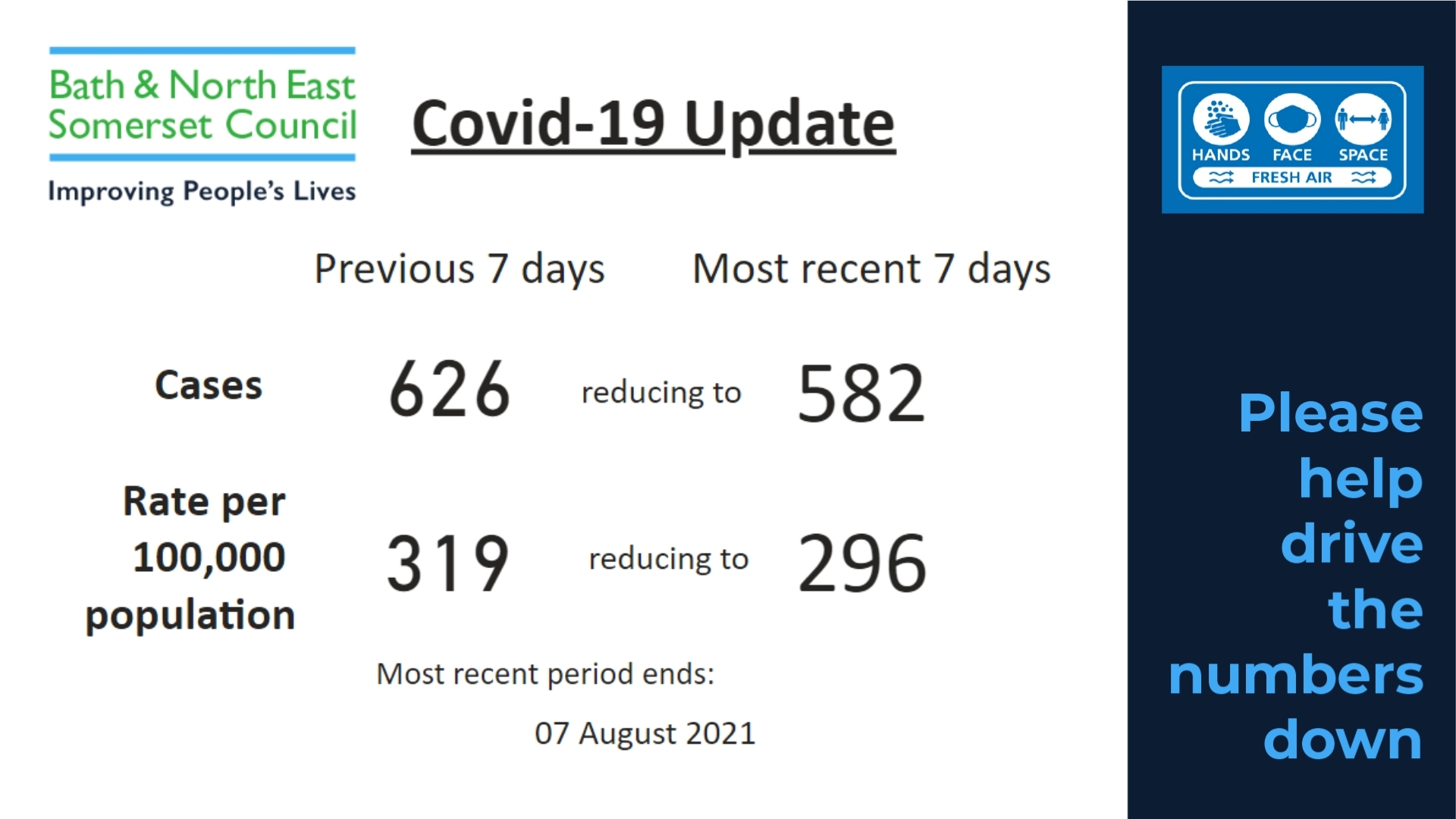 covid figures