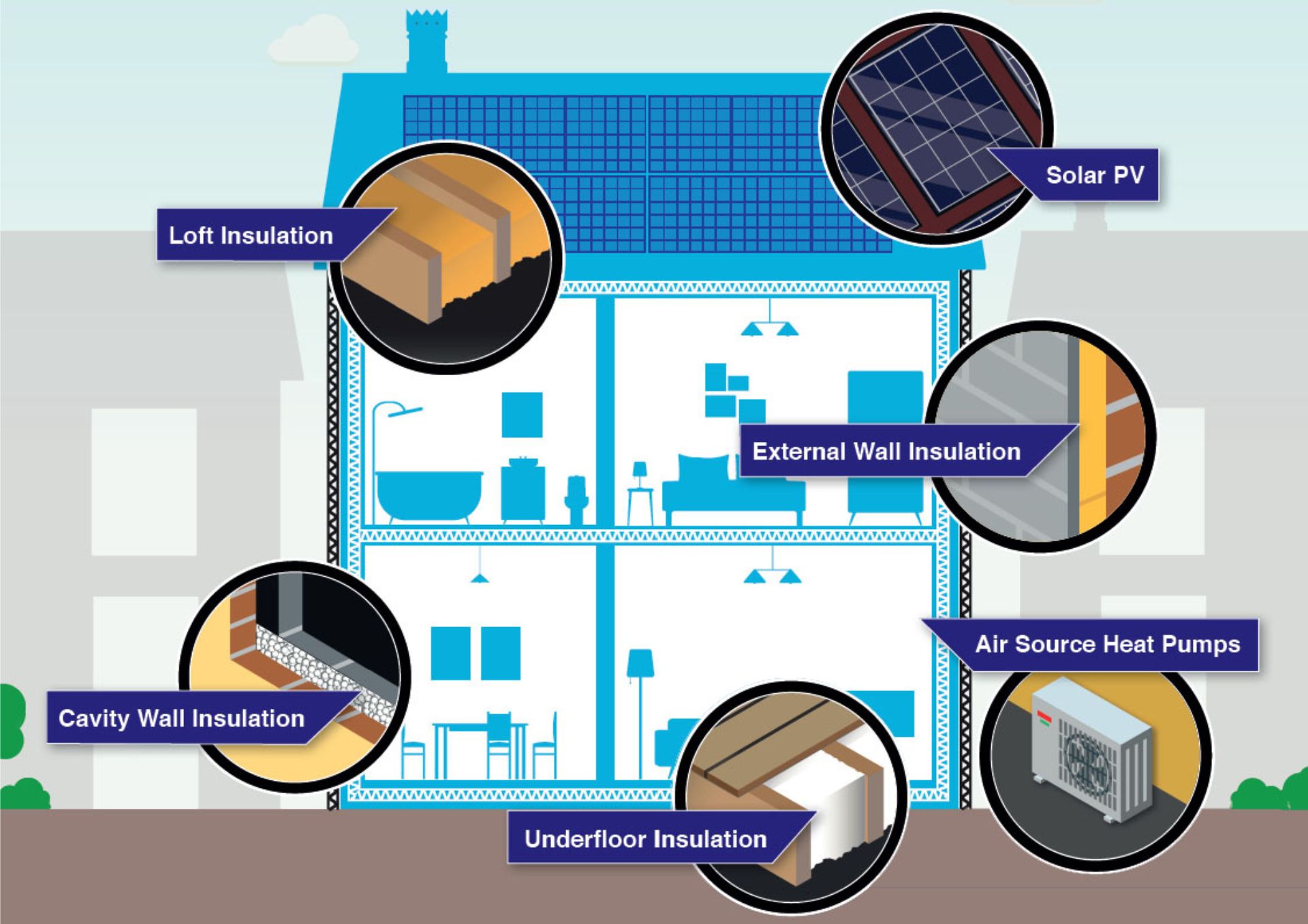 image of a house showing energy efficient solutions